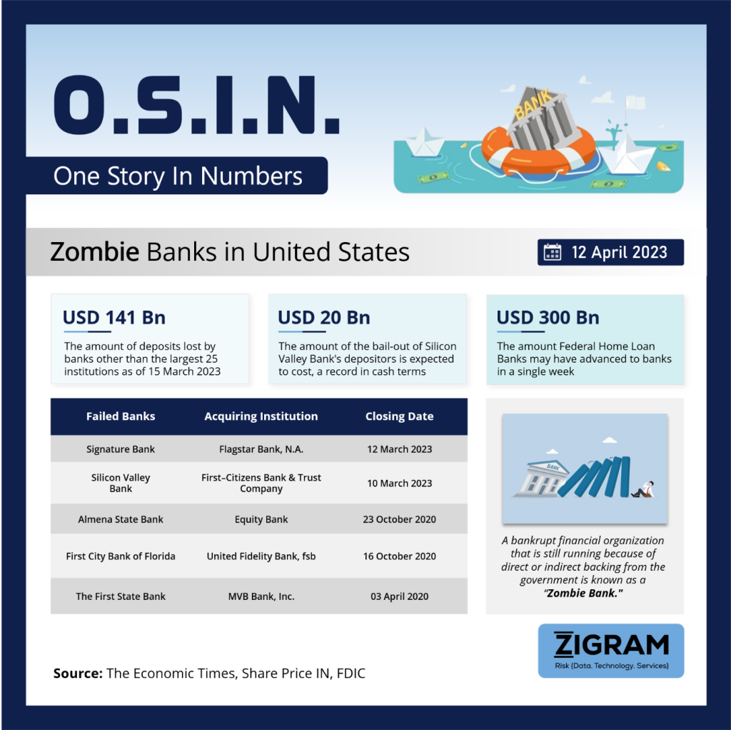 Zombie Banks in United States osinImg3