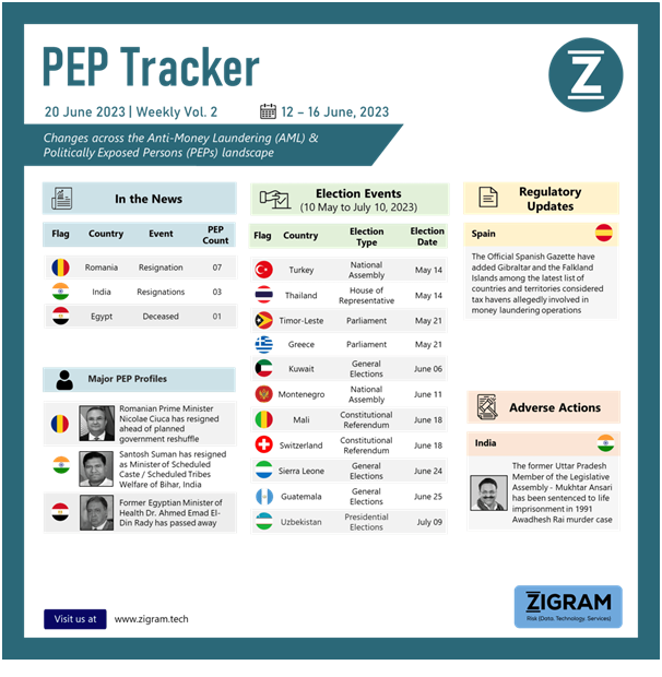 Change across the Anti Money Laundering(AML) & Politically Exposed Persons(PEPs) landscape