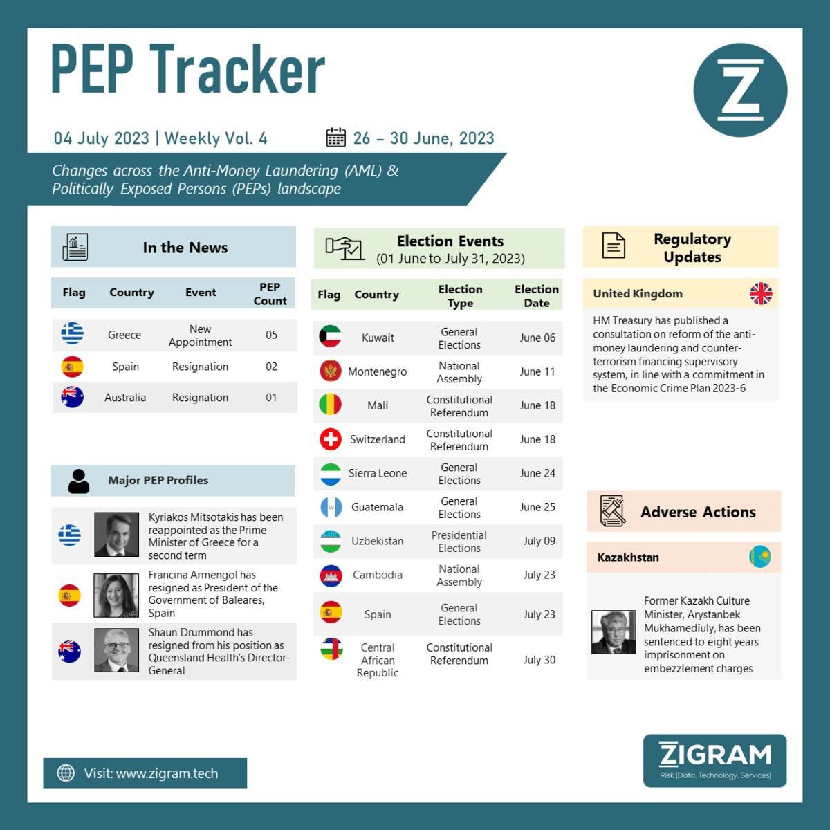 Change across the Anti Money Laundering(AML) & Politically Exposed Persons(PEPs) landscape pep4