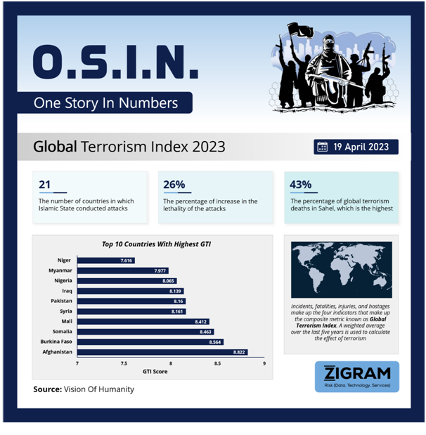 Global Terrorism Index 2023