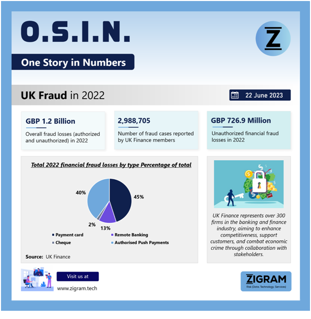 Uk Fraud in 2022