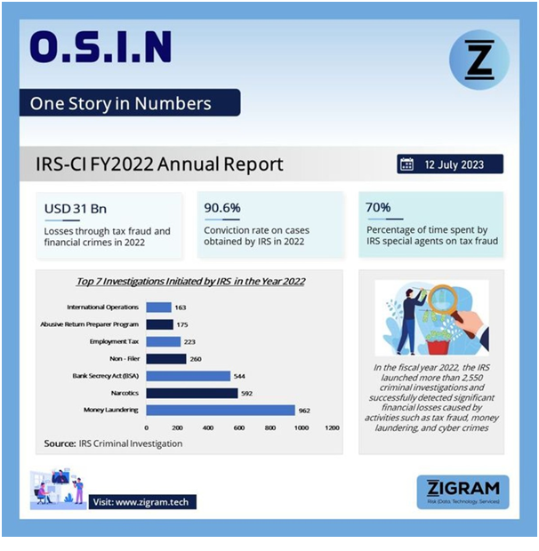 IRS-CIFY2022 Annual Report