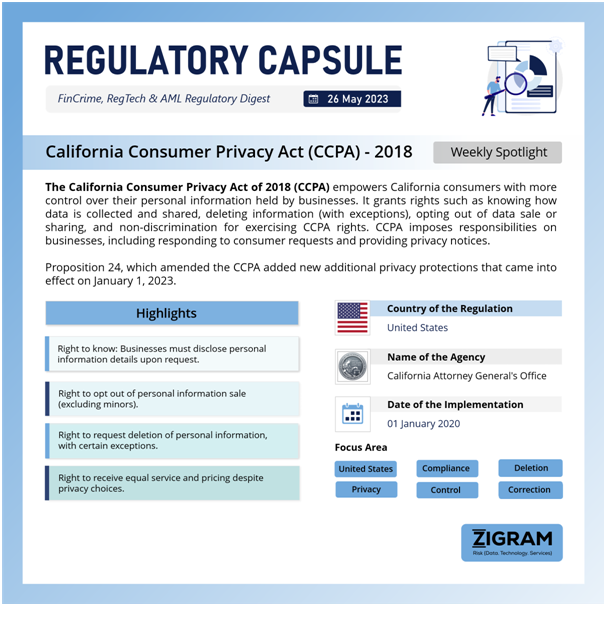 California Consumer Privacy Act (CCPA)-2018