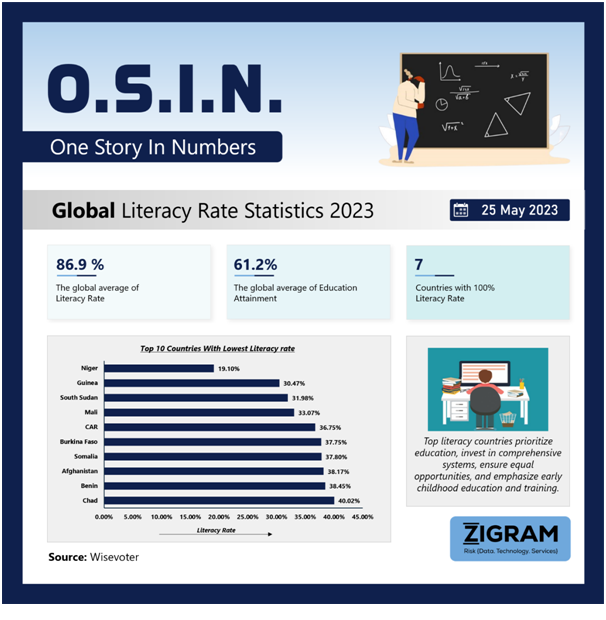 Global Literacy Rate Statistics 2023