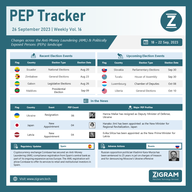 Volume 16 | 18 Sep - 22 Sep 2023 PEP Tracker Post Sep26