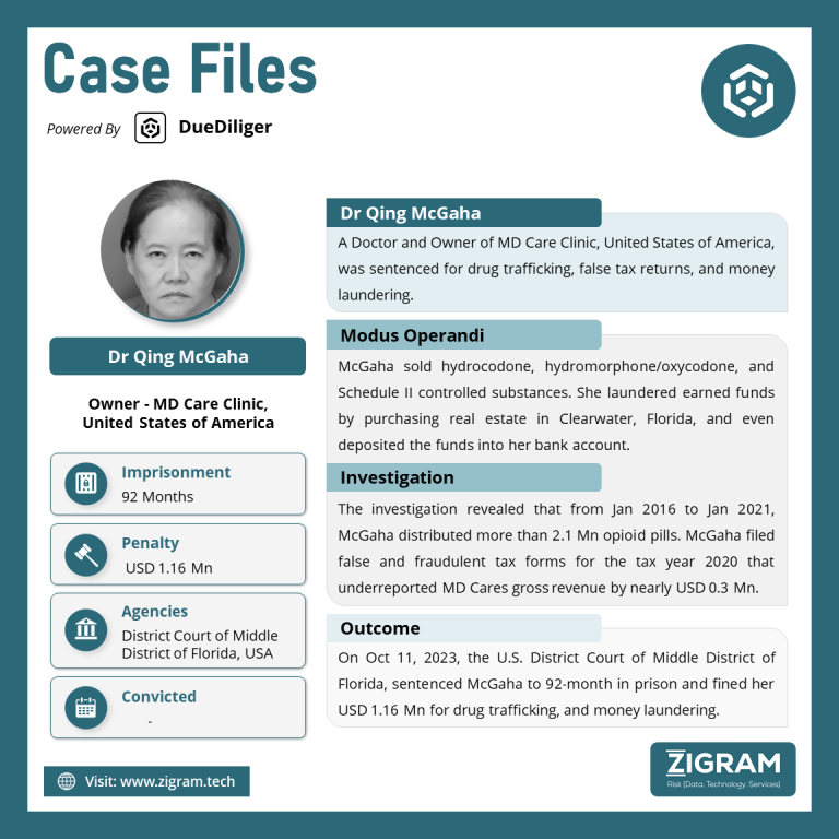 A case study infographic by DueDiliger on drug trafficking involving Dr Qing McGaha, owner of MD Care Clinic in the USA, who was sentenced to 92 months in prison.