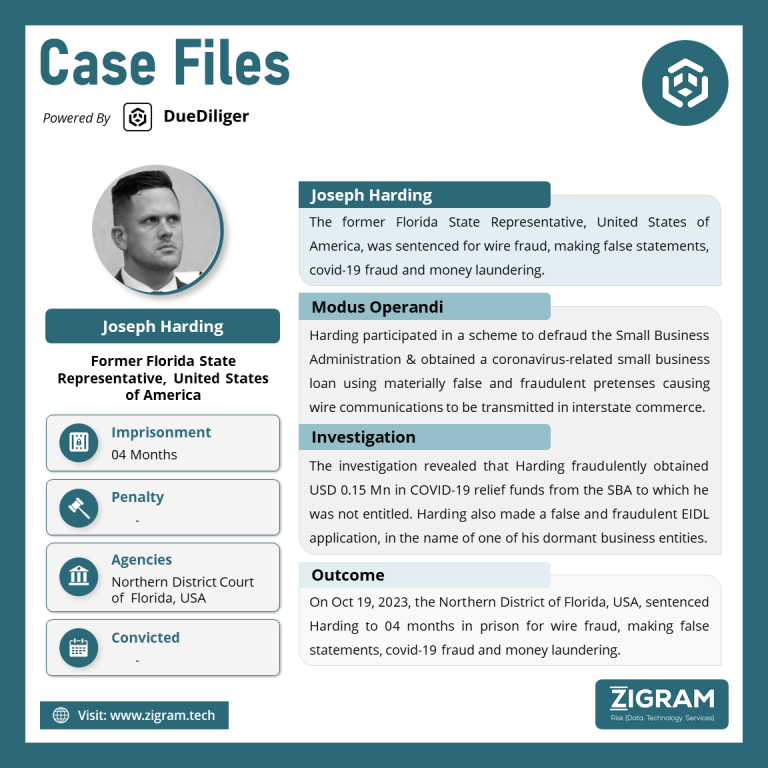 Joseph Harding AMLPenalties CaseFile Joseph Harding 27Oct2023