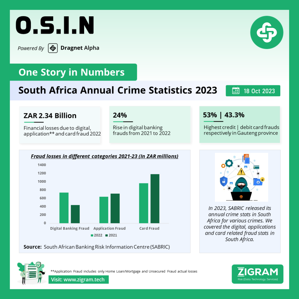 South Africa Annual Crime Statistics 2022-23 OSIN 18October2023 V2 SM