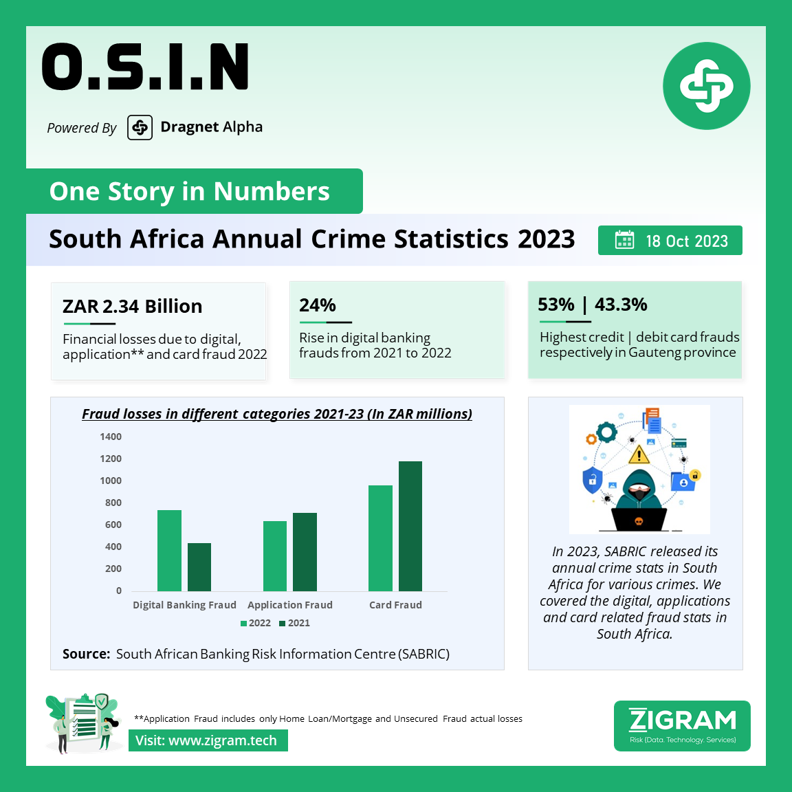 South Africa Annual Crime Statistics 2022-23