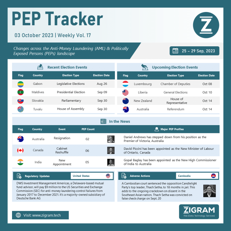 Volume 17 | 25 Sep - 29 Sep 2023 PEP Tracker Post Oct03