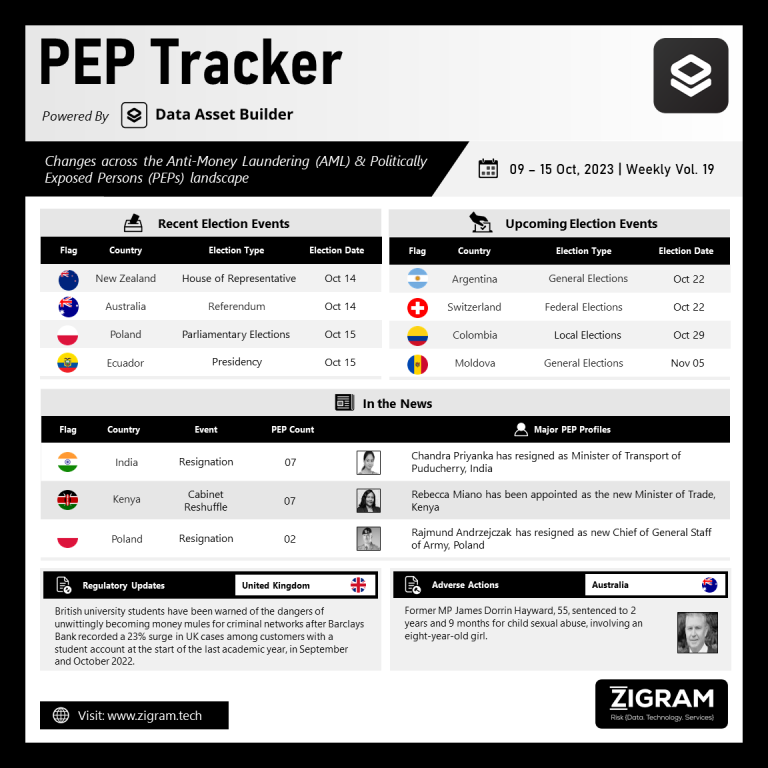 Volume 19 | 09 Oct - 015 Oct 2023 PEP Tracker Post Oct17 updated