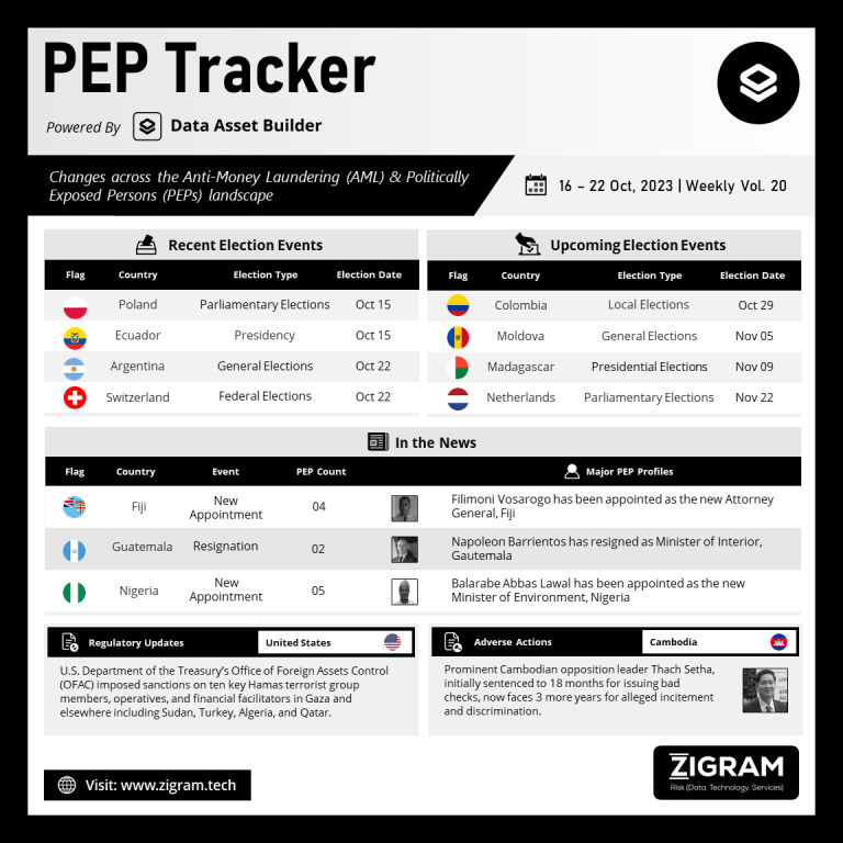 Volume 20 | 16 Oct - 22 Oct 2023 PEP Tracker Post Oct24