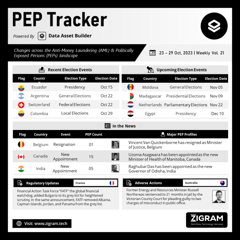 Volume 21 | 23 Oct – 29 Oct 2023 PEP Tracker Post Oct31 3