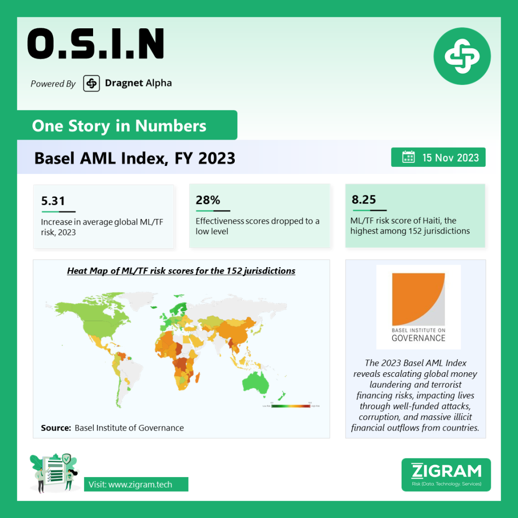 AML Basel Index 2023 OSIN 15nov final sm