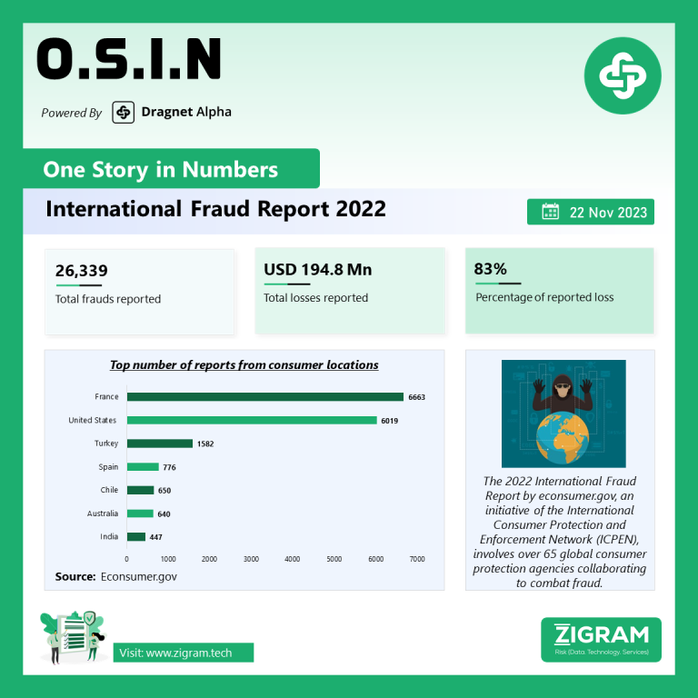 2022 International Fraud Report OSIN 22 Nov final sm