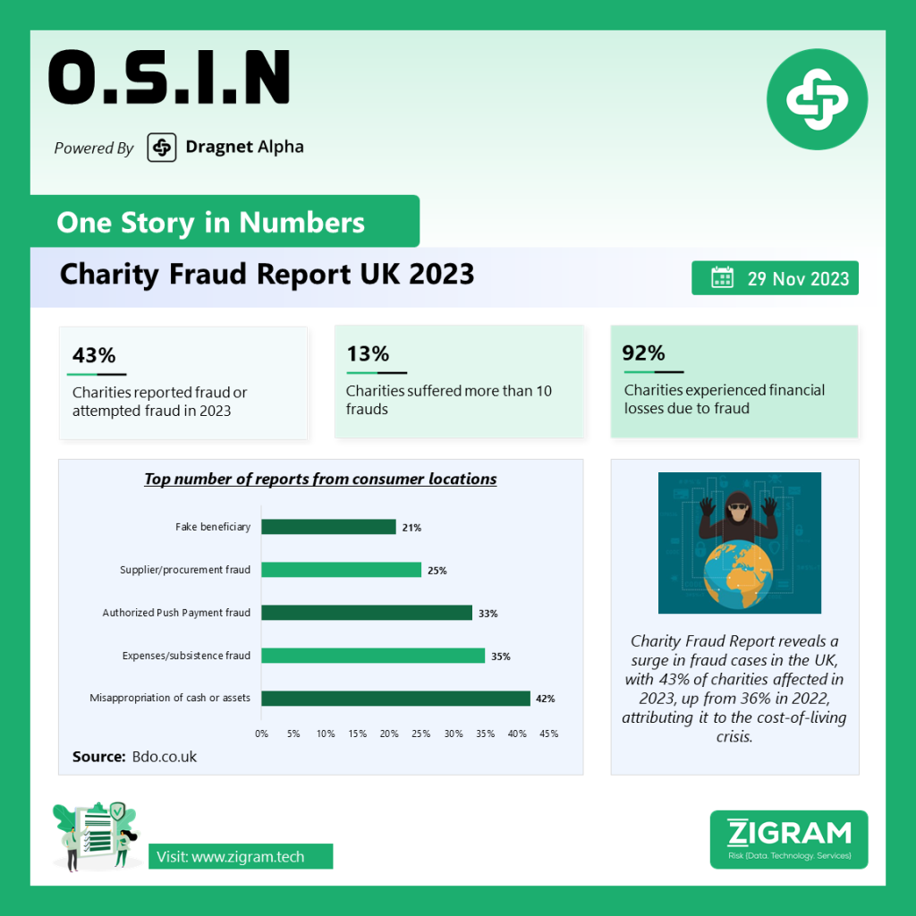 Charity Fraud Report OSIN 29 Nov final sm 1