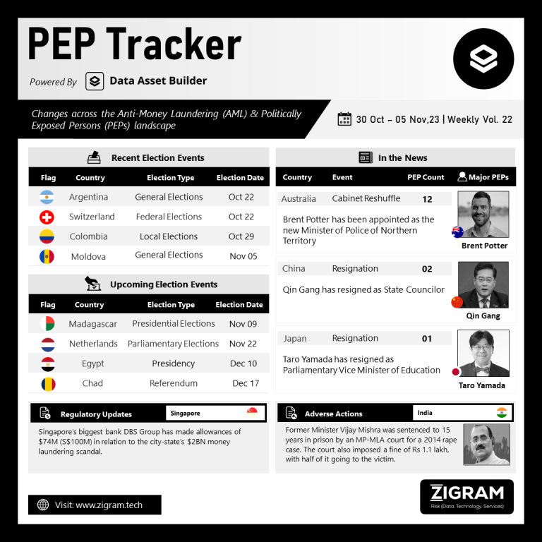 Volume 22 | 30 Oct – 05 Nov 2023 PEP Tracker Post Nov07V1