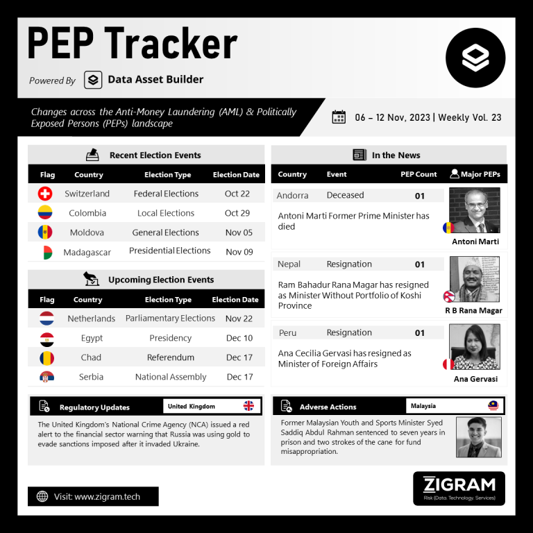 Volume 23 | 06 Nov – 12 Nov 2023 PEP Tracker Post Nov14 V1