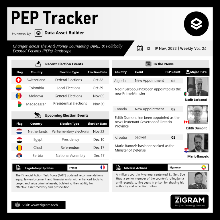 Volume 24 | 13 Nov – 19 Nov 2023 PEP Tracker Post Nov21