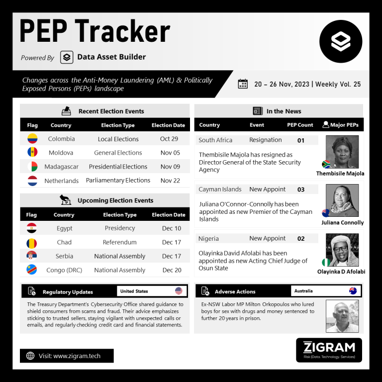 Volume 25 | 20 Nov – 26 Nov 2023 PEP Tracker Post Nov28 V1