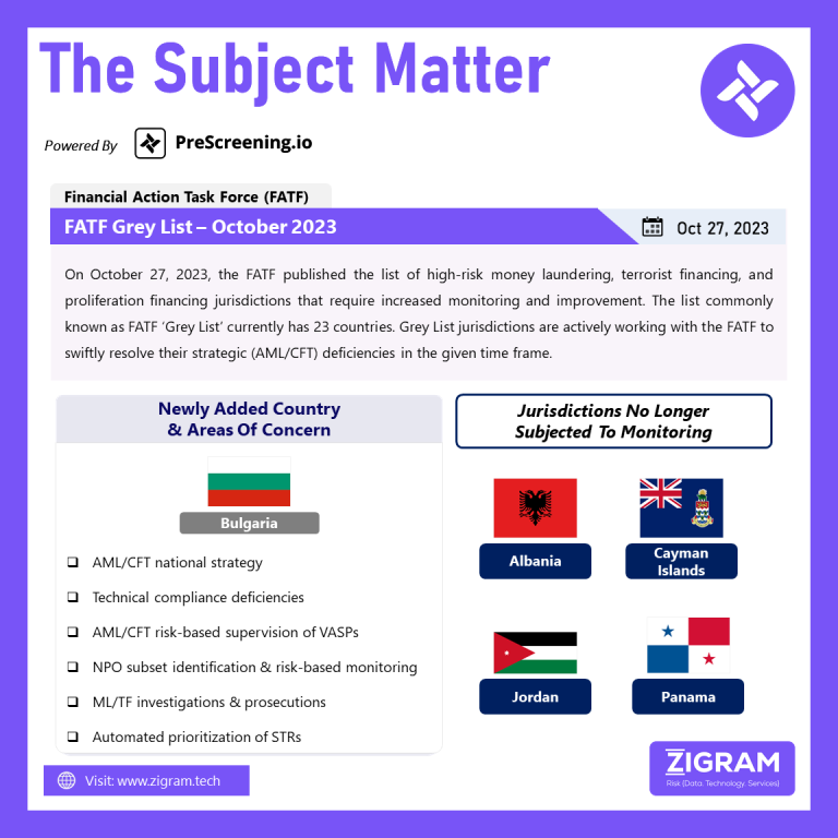 FATF Grey List – October 2023 Subject Matter 01Nov2023