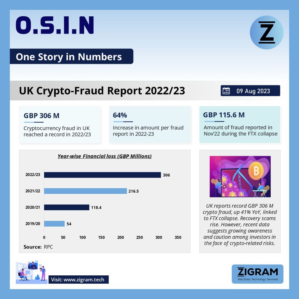 UK Crypto Fraud Report 2022/23 undefined