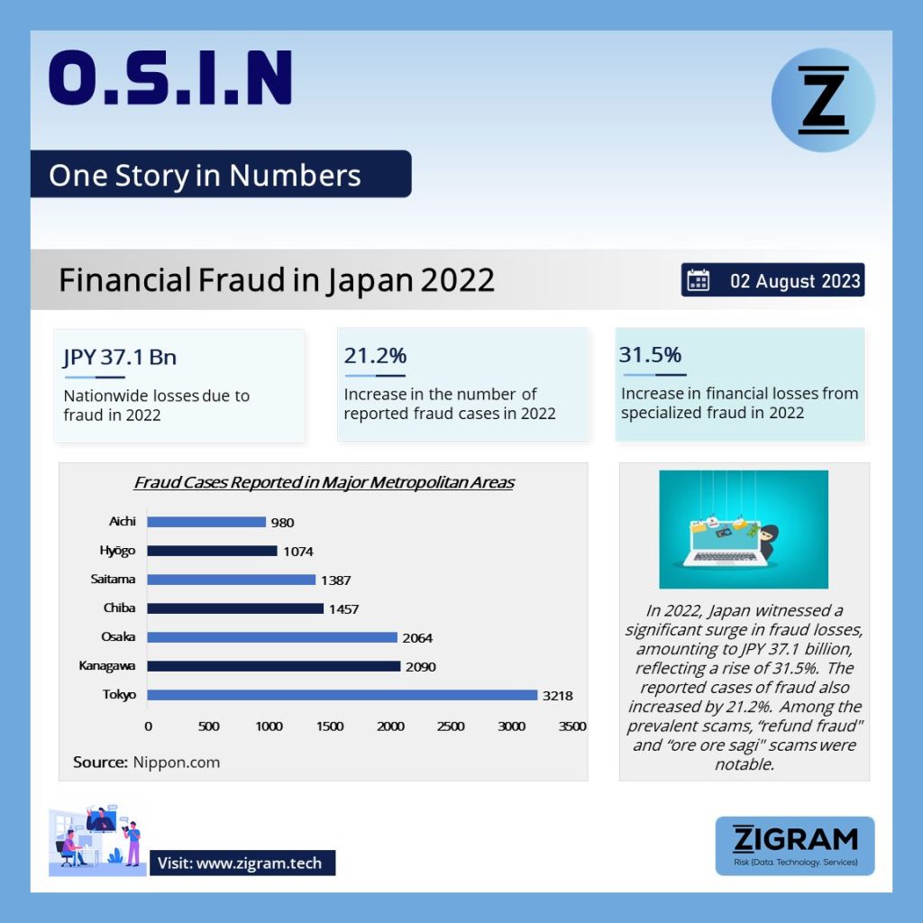 Financial Fraud in Japan 2022 undefined 5