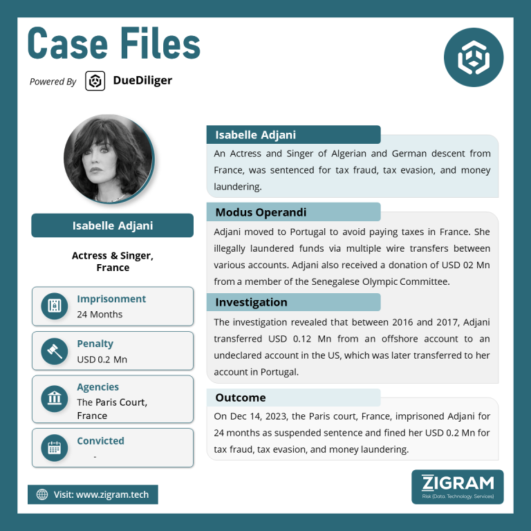 Isabelle Adjani AMLPenalties CaseFile Isabelle Adjani 22Dec2023