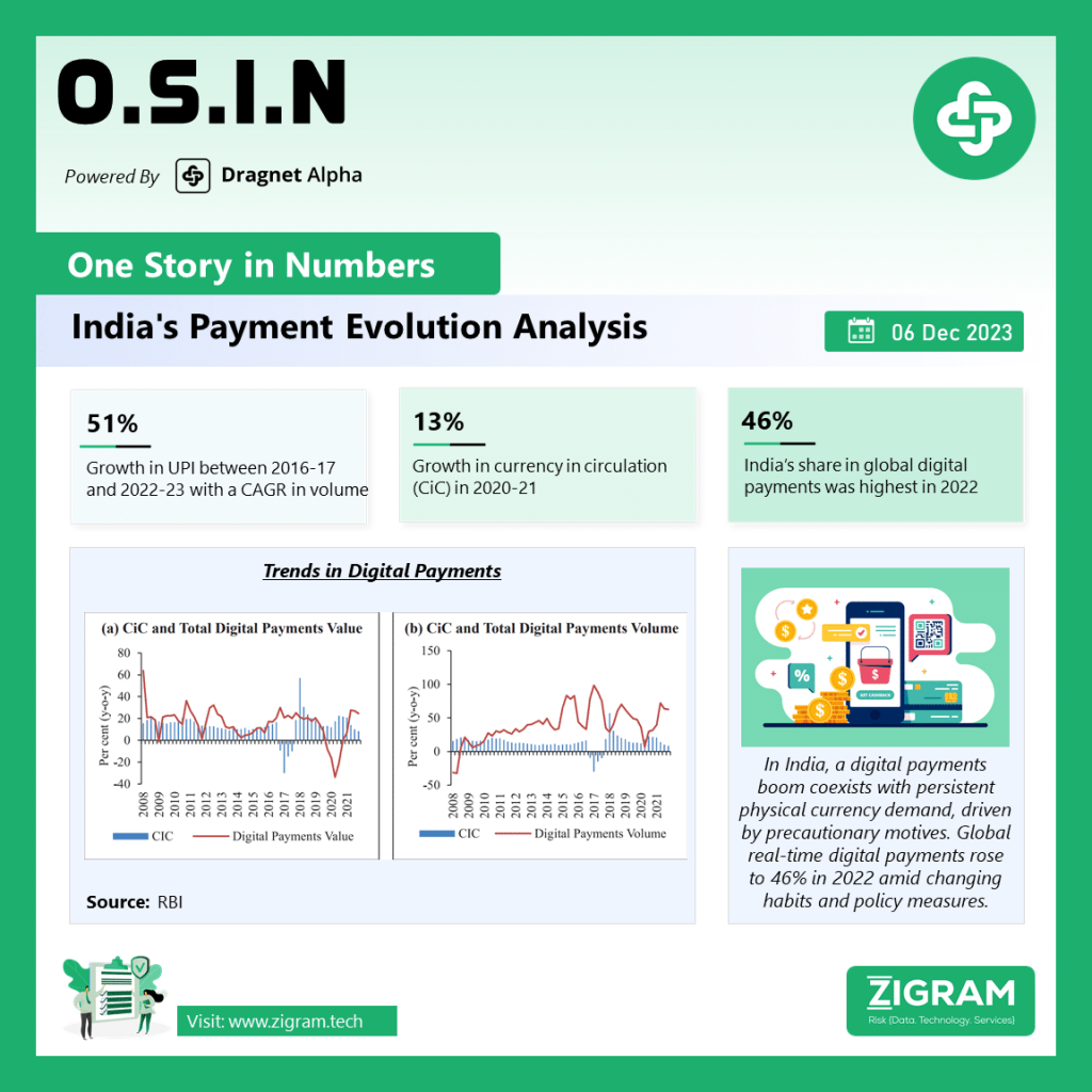 Cash versus Digital Payment Transactions in India: Decoding the Currency Demand Paradox OSIN 06 dec draft sm