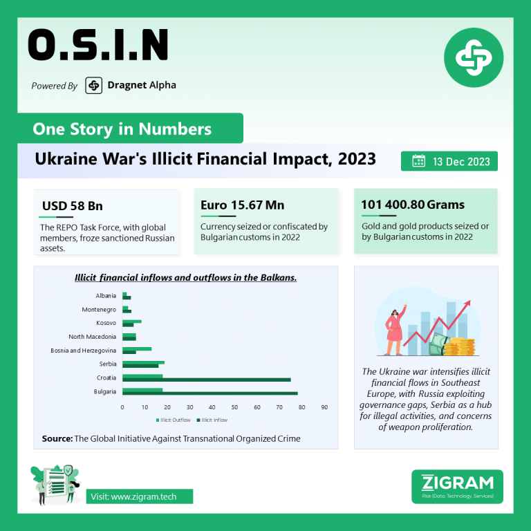 Ukraine War's Illicit Financial Impact, 2023 OSIN 13dec final sm