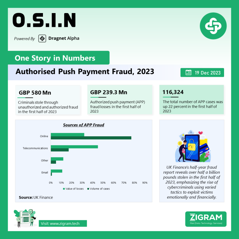 Authorised Push Payments Fraud, 2023 OSIN 20thDec final sm