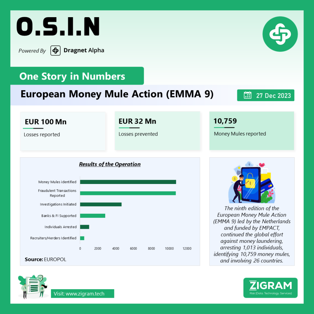 European Money Mule Action (EMMA 9) OSIN 27th dec 2023 final