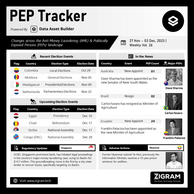 Volume 26 | 27 Nov – 03 Dec 2023 PEP Tracker Post Dec05 V1