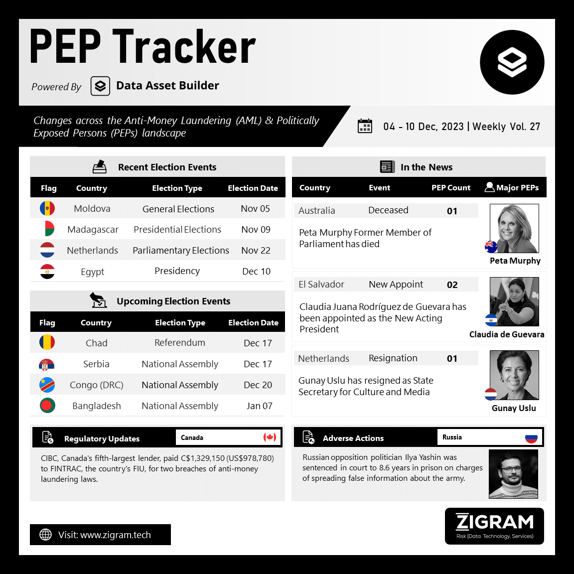 Volume 27 | 04 Dec – 10 Dec 2023 PEP Tracker Post Dec12