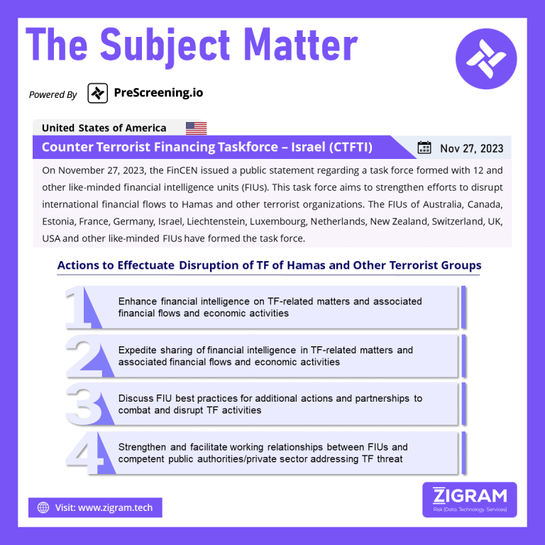 Counter Terrorist Financing Taskforce – Israel (CTFTI) Subject Matter 06 Dec2023
