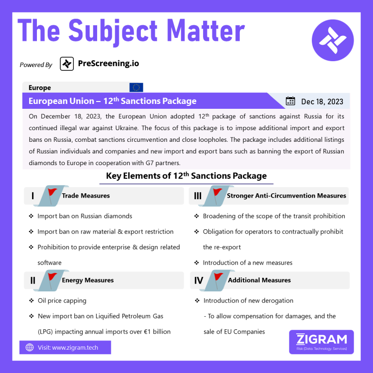 European Union – 12th Sanctions Package Subject Matter 27 Dec2023