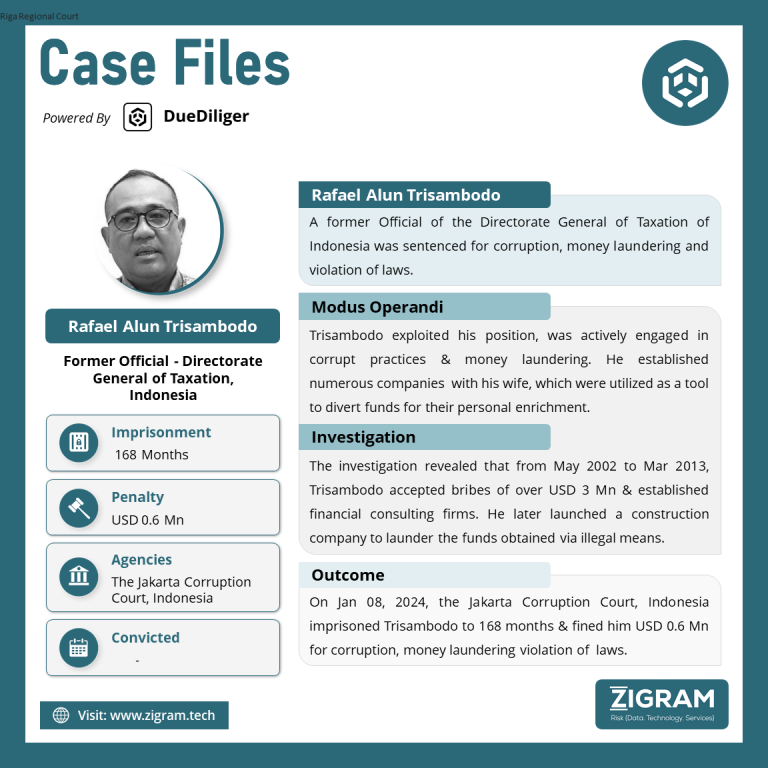 This week, we highlight the case of Mark Redshaw, a former Football Player of the United Kingdom who was sentenced for conspiracy to supply and produce amphetamine, conspiracy to supply cannabis and money laundering.