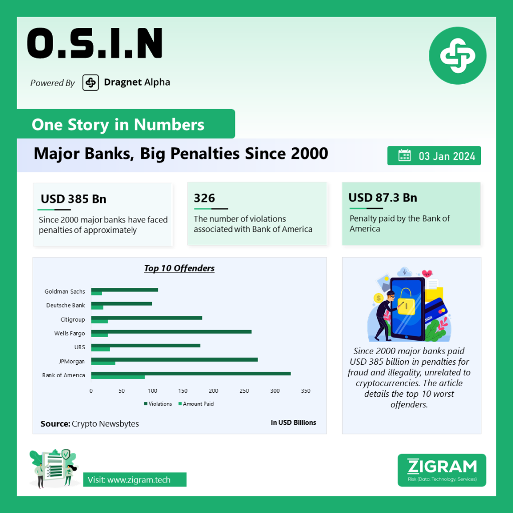 Major Banks, Big Penalties Since 2000 OSIN 03 jan 2024 final sm