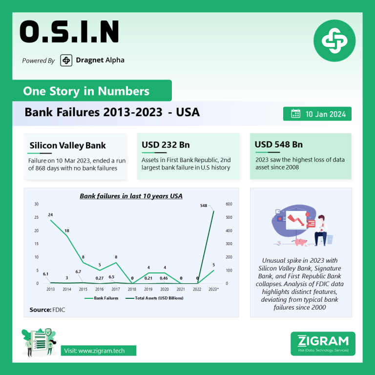 USA Bank Failures (2013-2023) OSIN 10 jan 2024 final sm