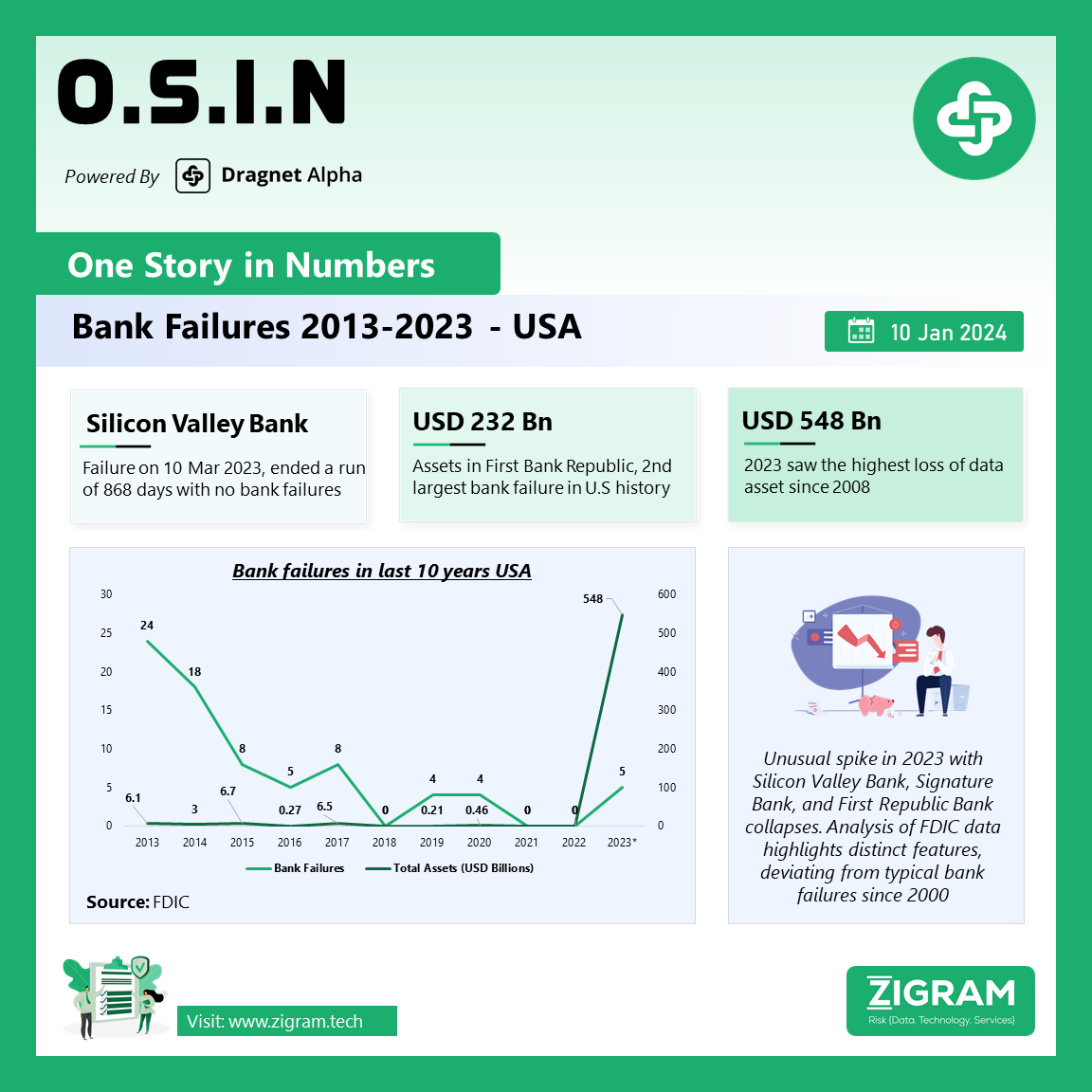 USA Bank Failures (2013-2023)