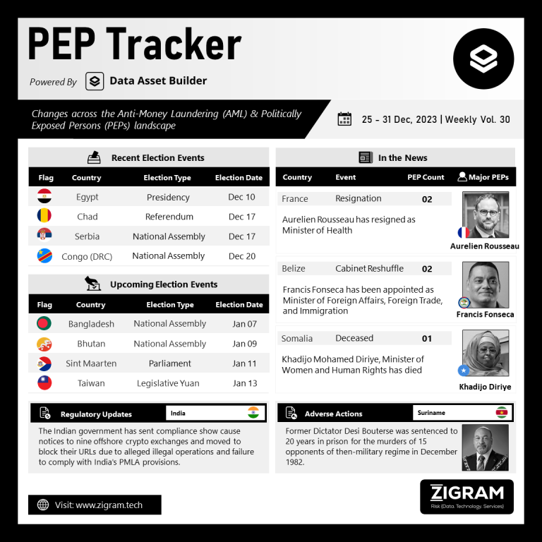 Volume 30 | 25 Dec – 31 Dec 2023 PEP Tracker Post Jan 02 updated