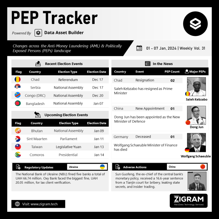 Volume 31 | 01 Jan – 07 Jan 2024 PEP Tracker Post Jan 09 1