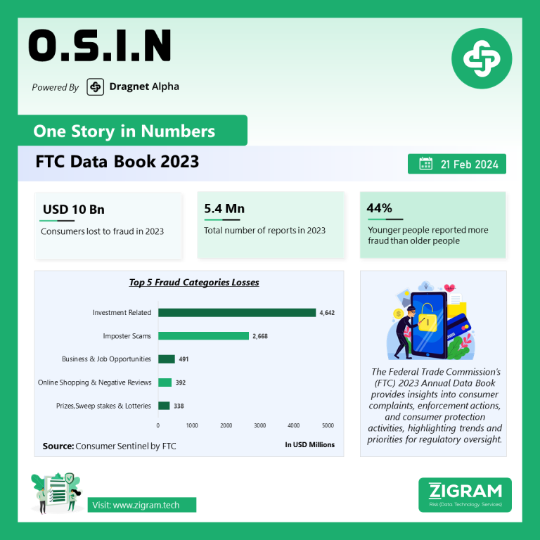 Federal Trade Commission - Data Book 2023