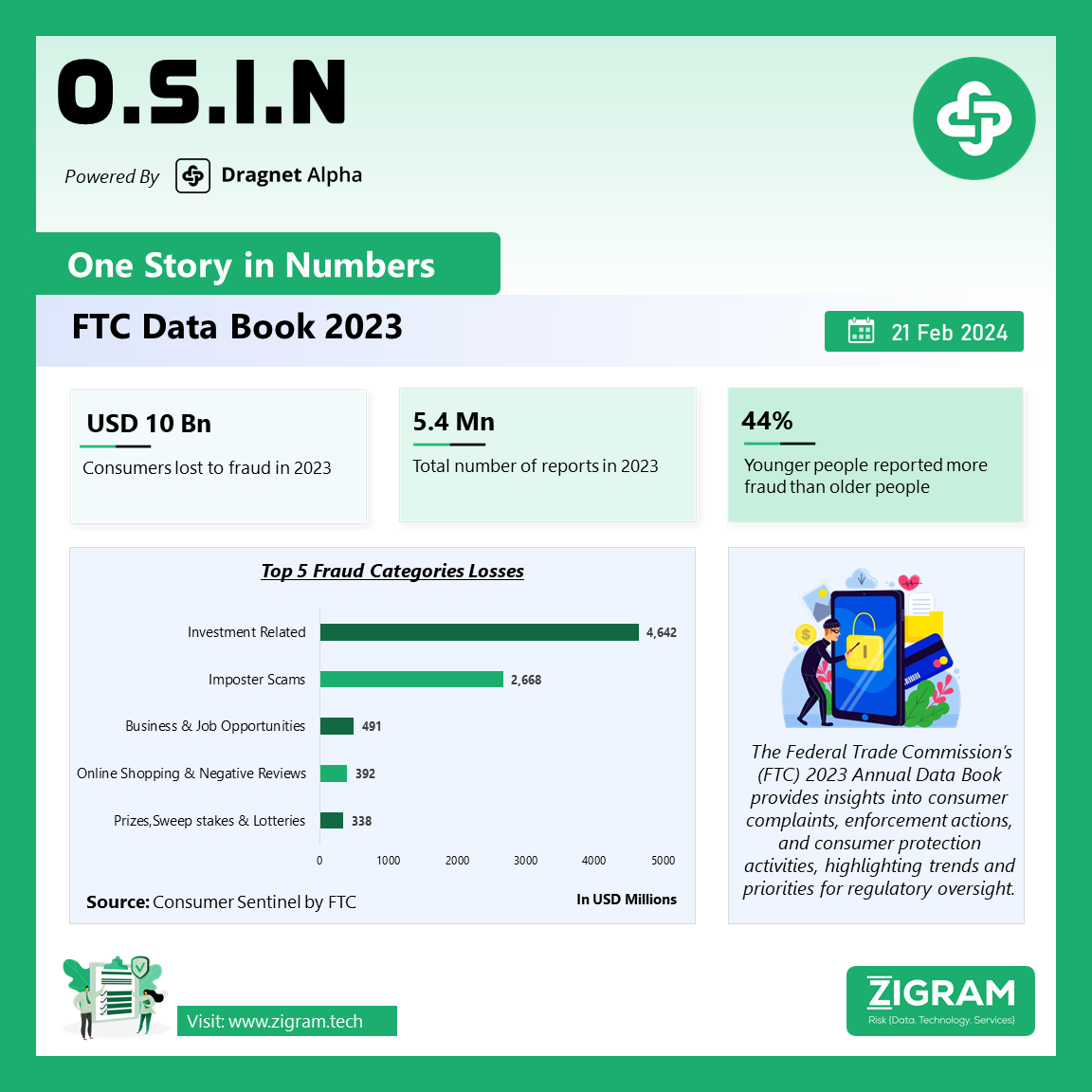 Federal Trade Commission – Data Book 2023