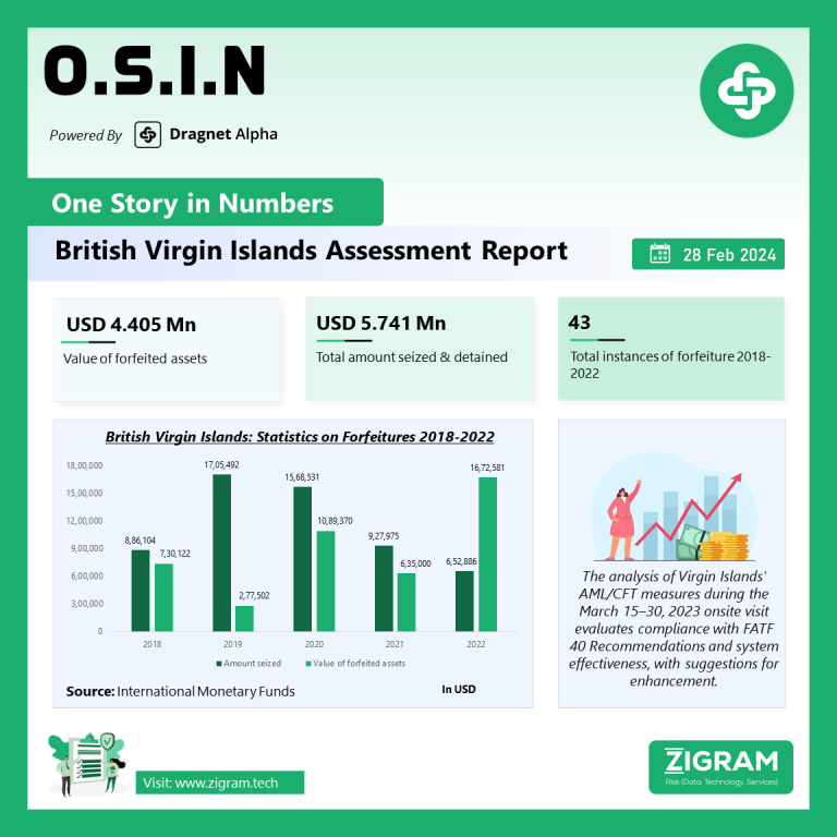 British Virgin Islands: IMF Assessment Report 2024 on AML/CFT