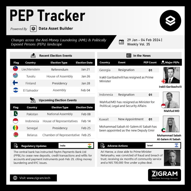 PEP Tracker