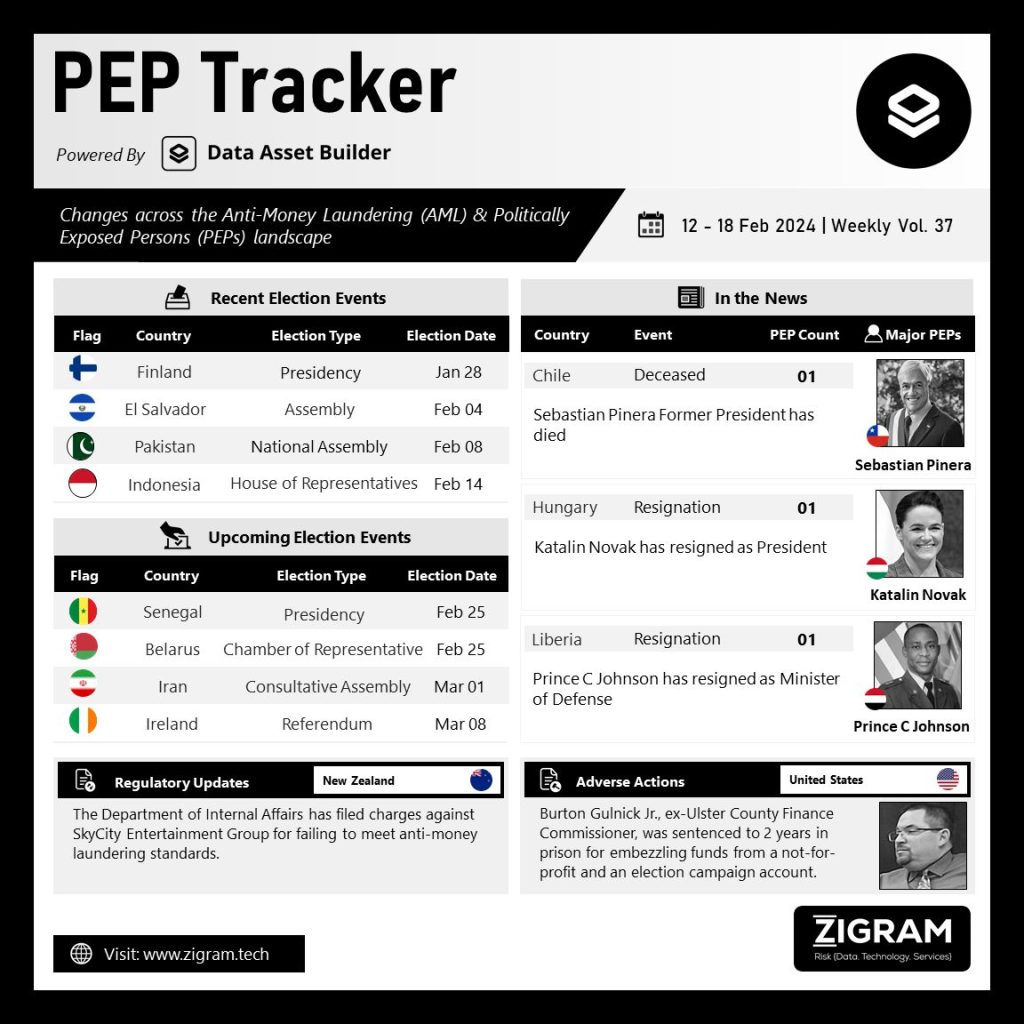 PEP Tracker Vol 37