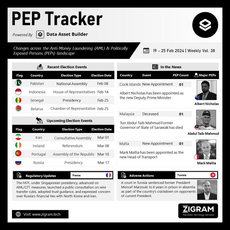 PEP Tracker Vol 38