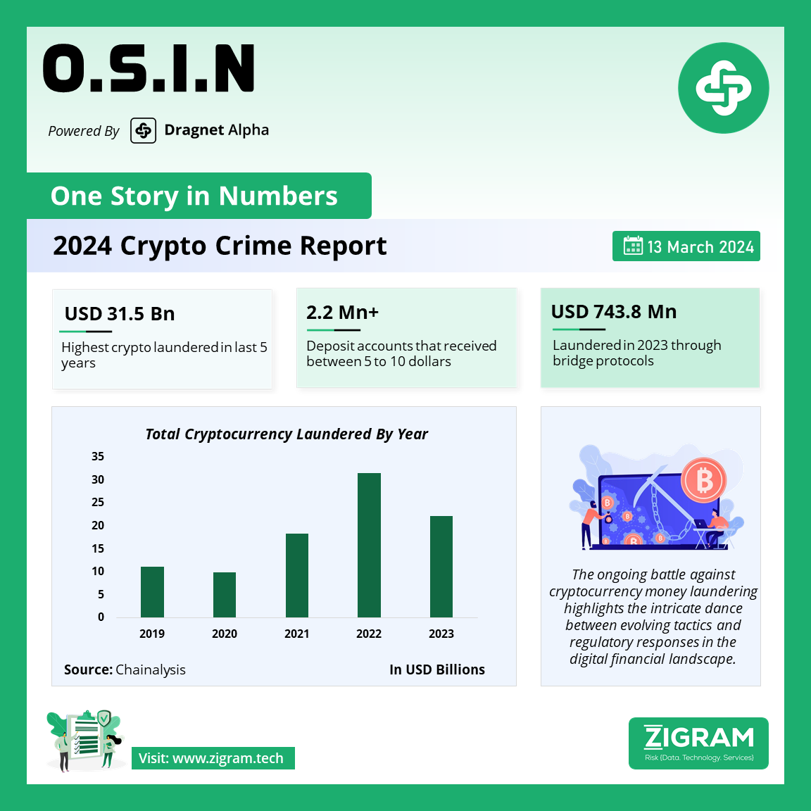 2024 Crypto Crime Report