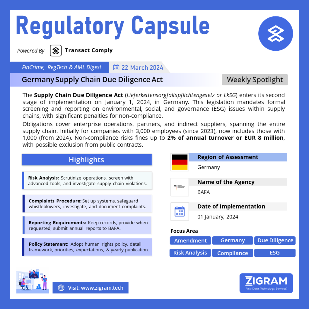 Germany Supply Chain Due Diligence Act